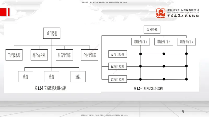 03节1.2工程项目管理组织与项目经理（12.24）_2026年一级建造师_2026年一建管理_2026年一建管理SVIP_2026一建管理SVIP_02-基础精讲✿高端面授✿深度强化_讲义