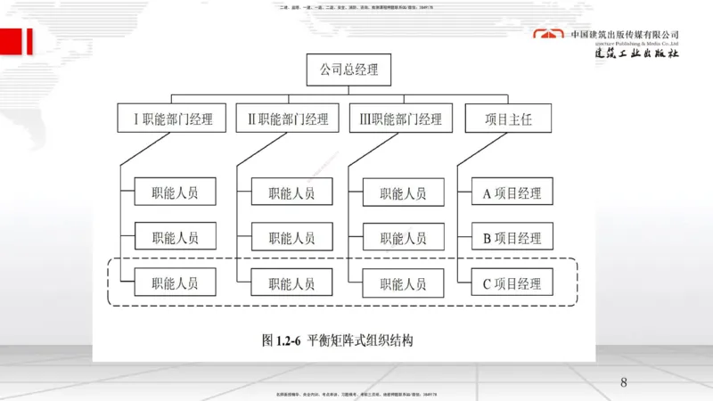 03节1.2工程项目管理组织与项目经理（12.24）_2026年一级建造师_2026年一建管理_2026年一建管理SVIP_2026一建管理SVIP_02-基础精讲✿高端面授✿深度强化_讲义