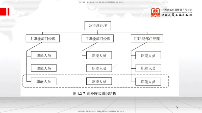 03节1.2工程项目管理组织与项目经理（12.24）_2026年一级建造师_2026年一建管理_2026年一建管理SVIP_2026一建管理SVIP_02-基础精讲✿高端面授✿深度强化_讲义