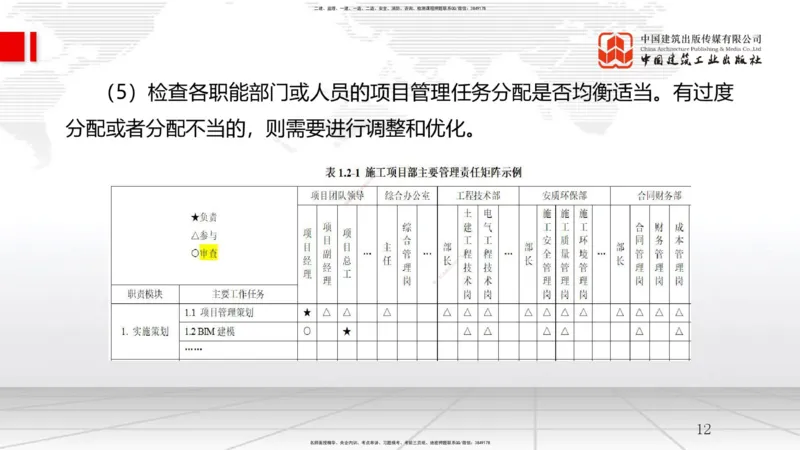 03节1.2工程项目管理组织与项目经理（12.24）_2026年一级建造师_2026年一建管理_2026年一建管理SVIP_2026一建管理SVIP_02-基础精讲✿高端面授✿深度强化_讲义