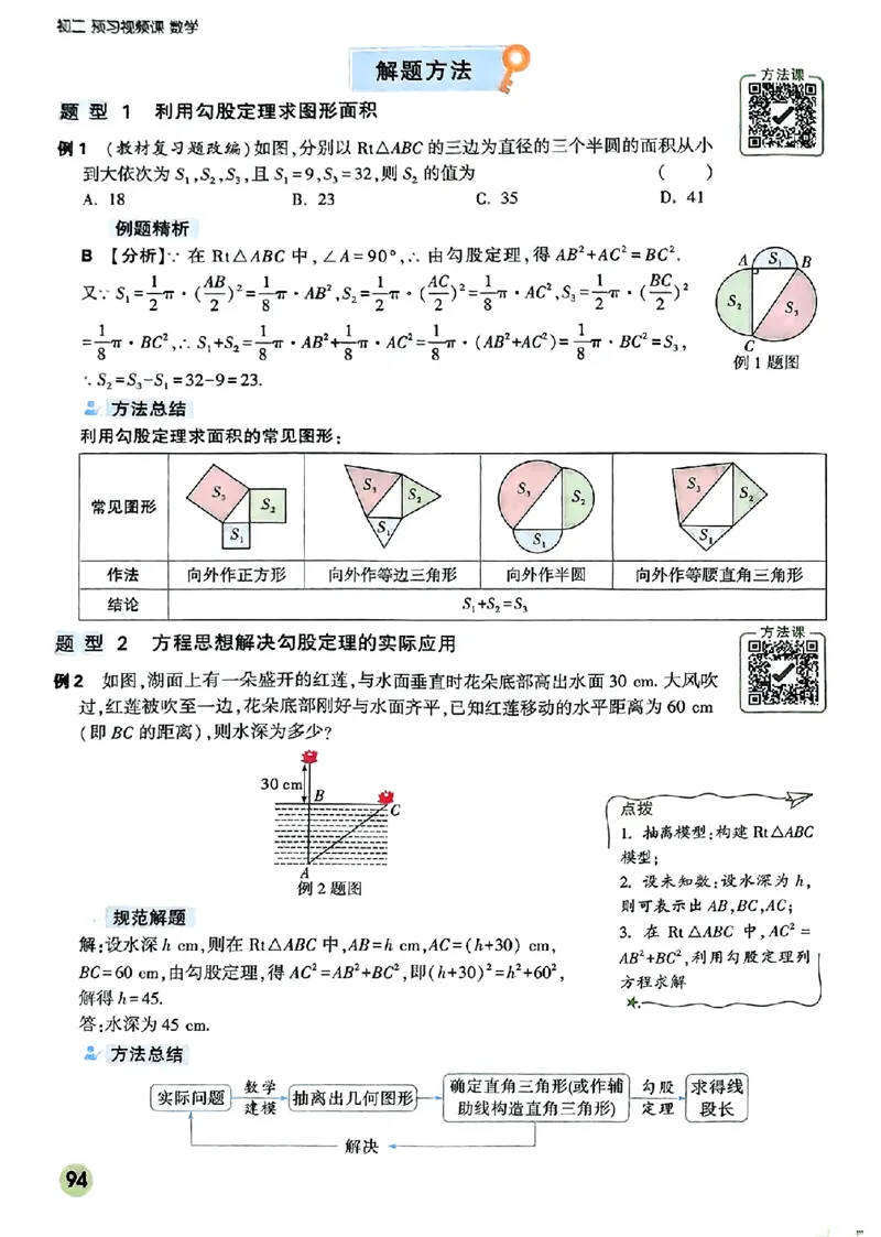 初二预习数学_2026万唯系列预习复习_2026版初中《万唯预习课》8年级上册（语文、英语、物理）（人教）_2026版初中《万唯预习课》8年级上册（数学）