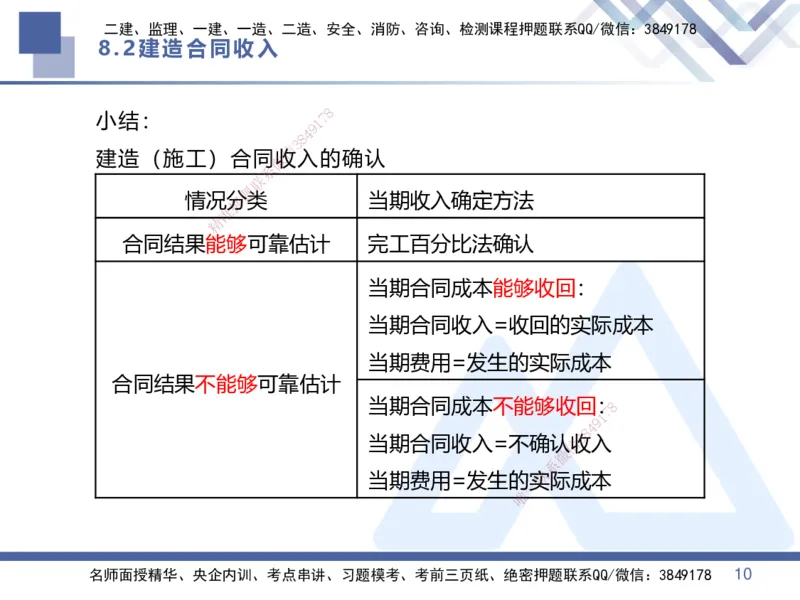 03.直播-2025李理-核心考点精析-经济3_2026年一级建造师_2026年一建经济_2025年一建经济SVIP_02-基础精讲✿高端面授✿深度强化_18-经济《核心考点精析》李理HX_讲义