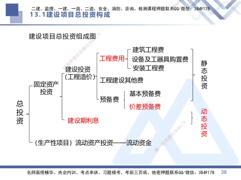 03.直播-2025李理-核心考点精析-经济3_2026年一级建造师_2026年一建经济_2025年一建经济SVIP_02-基础精讲✿高端面授✿深度强化_18-经济《核心考点精析》李理HX_讲义