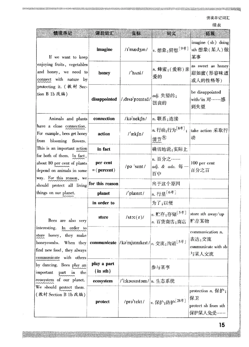 情景串记词汇-八英上_2026万唯系列预习复习_2026版初中《万唯情景题》与中考新考法8年级上册（英语）