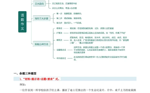 第44讲话题作文（讲义）（全国通用）（原卷版）_120中考语文全套复习_中考语文复习总复习_一轮复习资料_完2024年中考语文一轮复习课件+讲义+练习（全国通用）