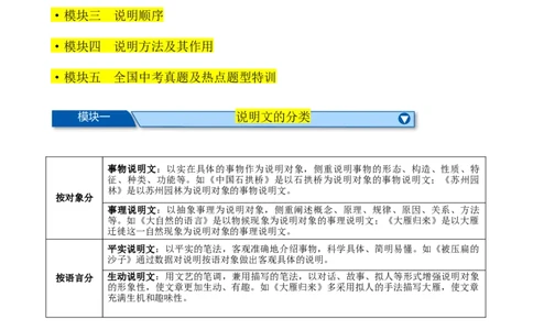考点15说明文阅读高频考点（一）（四大题型全梳理）（原卷版）（全国通用）_120中考语文全套复习_中考语文复习总复习_一轮复习资料_考点练