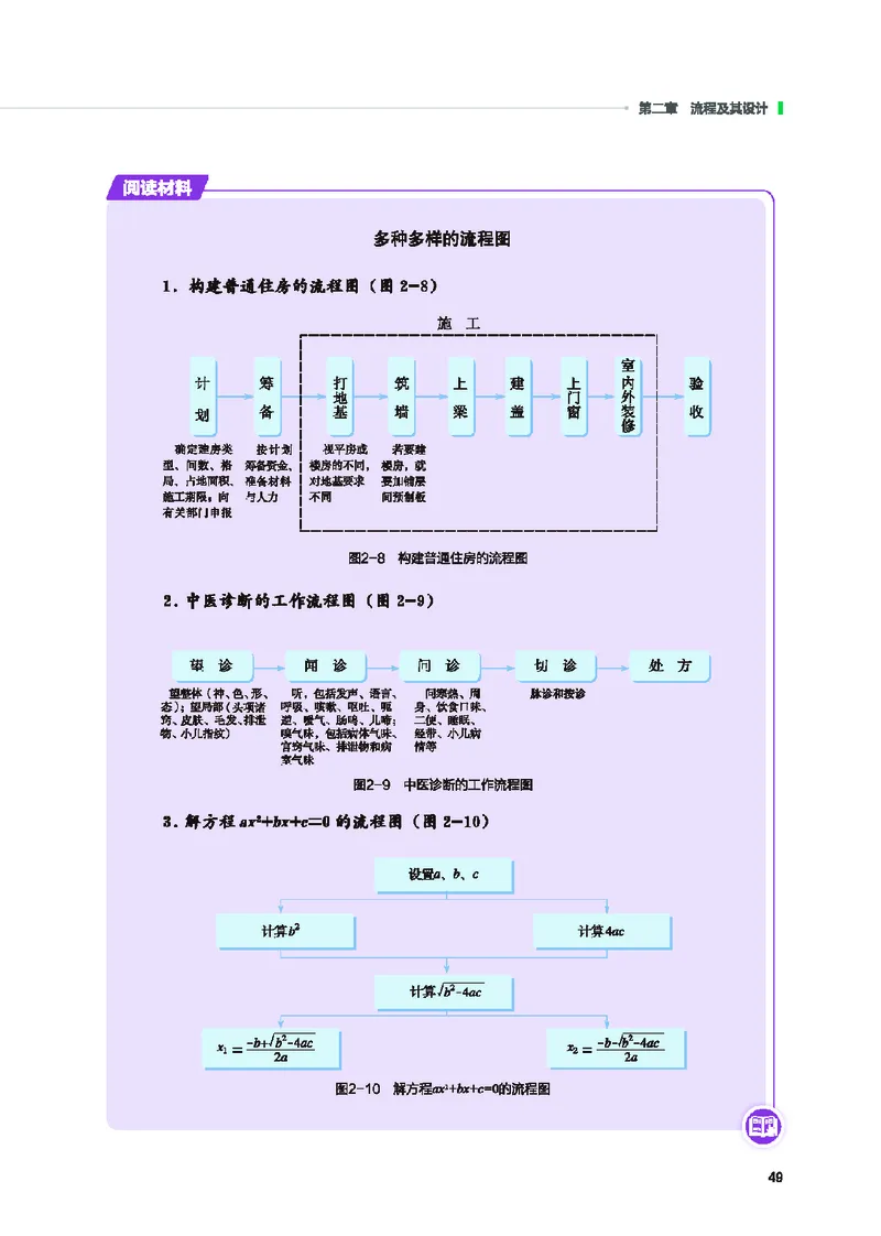 地质社通用技术必修2高清教材_4-教培资料-26年最新资料-同步更新_初中高中教资_03科三专项（进去保存报考的学科即可）_02科三专项（笔记真题思维导图教学设计版本二）