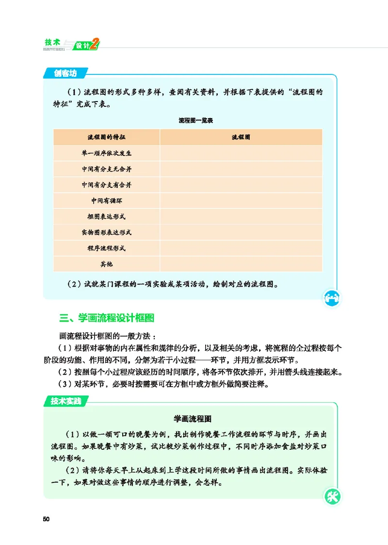 地质社通用技术必修2高清教材_4-教培资料-26年最新资料-同步更新_初中高中教资_03科三专项（进去保存报考的学科即可）_02科三专项（笔记真题思维导图教学设计版本二）