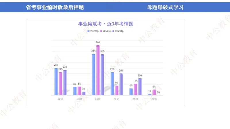 省考考前时政2小时_2026考公资料_（11）小黑（离职去上岸村了）_公基时政政治理论小黑合集（2024+2025）_时政2024中公小黑时政_时政刷题+母题爆破+重大会议+密卷+背诵手册+盲盒福利