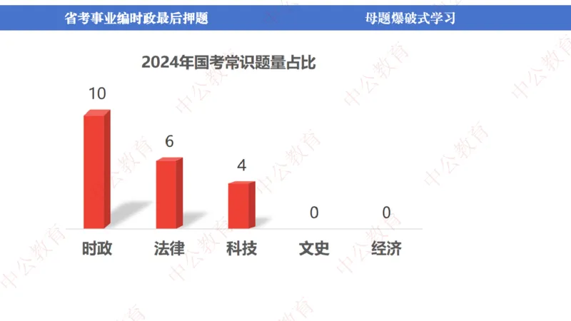 省考考前时政2小时_2026考公资料_（11）小黑（离职去上岸村了）_公基时政政治理论小黑合集（2024+2025）_时政2024中公小黑时政_时政刷题+母题爆破+重大会议+密卷+背诵手册+盲盒福利