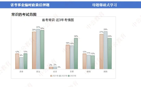 省考考前时政2小时_2026考公资料_（11）小黑（离职去上岸村了）_公基时政政治理论小黑合集（2024+2025）_时政2024中公小黑时政_时政刷题+母题爆破+重大会议+密卷+背诵手册+盲盒福利