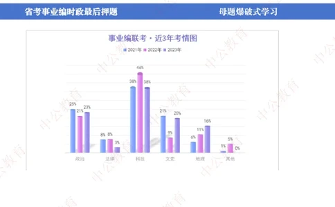省考考前时政2小时_2026考公资料_（11）小黑（离职去上岸村了）_公基时政政治理论小黑合集（2024+2025）_时政2024中公小黑时政_时政刷题+母题爆破+重大会议+密卷+背诵手册+盲盒福利