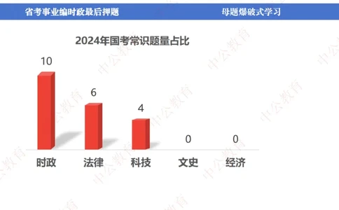省考考前时政2小时_2026考公资料_（11）小黑（离职去上岸村了）_公基时政政治理论小黑合集（2024+2025）_时政2024中公小黑时政_时政刷题+母题爆破+重大会议+密卷+背诵手册+盲盒福利