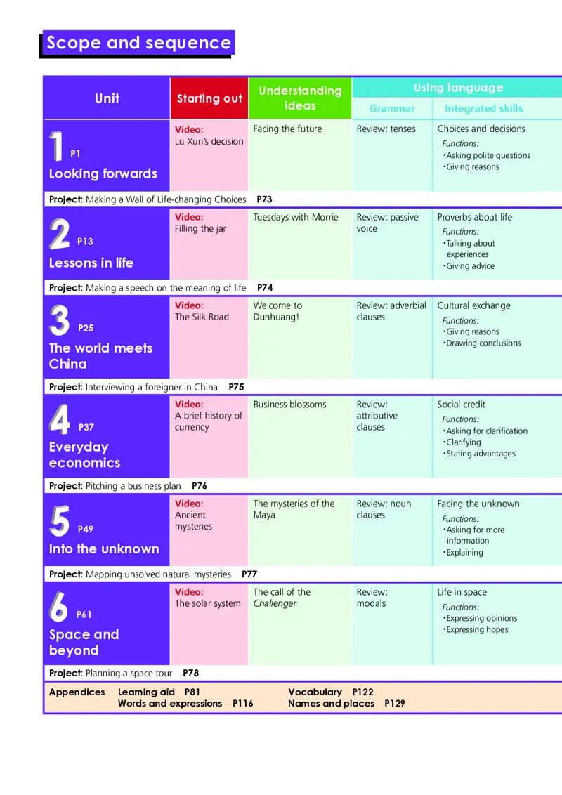 外研版英语选修第四册高清教材_4-教培资料-26年最新资料-同步更新_初中高中教资_03科三专项（进去保存报考的学科即可）_02科三专项（笔记真题思维导图教学设计版本二）