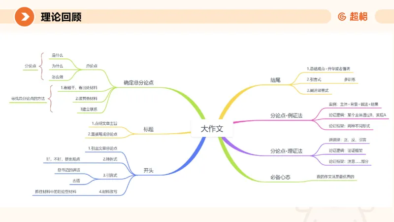 行政执法热点专项2_20241101083745_2026考公资料_（05）超格_行测申论2025超格合集(行测&申论&政治理论)_申论2025超格申论全家桶_03.行政执法卷专题突破_讲义