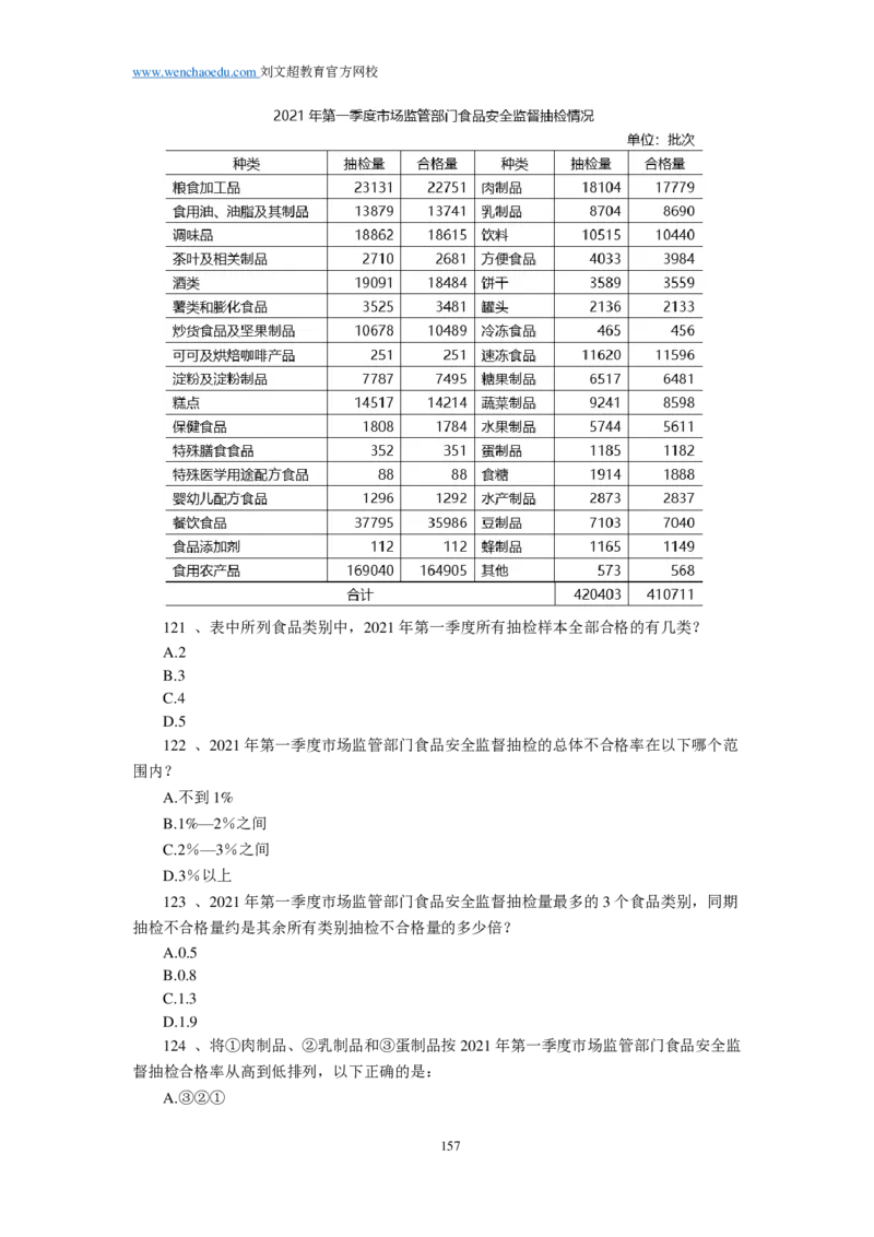 25刘文超团队《行测》套题19套（672页）_2026考公资料_（08）刘文超&威猛公考（阿里木江）_2025合集