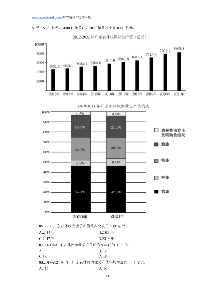 25刘文超团队《行测》套题19套（672页）_2026考公资料_（08）刘文超&威猛公考（阿里木江）_2025合集