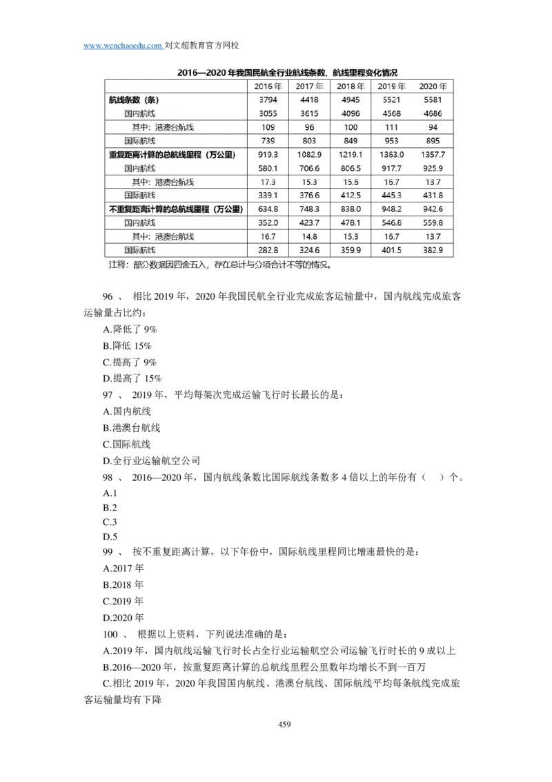25刘文超团队《行测》套题19套（672页）_2026考公资料_（08）刘文超&威猛公考（阿里木江）_2025合集