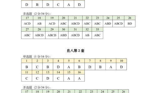 25肖八答案速查表_2026考公资料_（49）政治理论合集_政治理论合集_2025考研政治pdf（笔记）_肖秀荣考研政治_25肖八《选择题速背笔记》_06.小谭《肖八》干货合集_1.刷题表+答案速查表