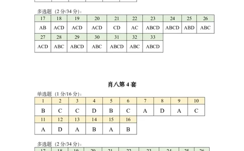 25肖八答案速查表_2026考公资料_（49）政治理论合集_政治理论合集_2025考研政治pdf（笔记）_肖秀荣考研政治_25肖八《选择题速背笔记》_06.小谭《肖八》干货合集_1.刷题表+答案速查表