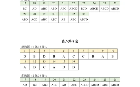 25肖八答案速查表_2026考公资料_（49）政治理论合集_政治理论合集_2025考研政治pdf（笔记）_肖秀荣考研政治_25肖八《选择题速背笔记》_06.小谭《肖八》干货合集_1.刷题表+答案速查表