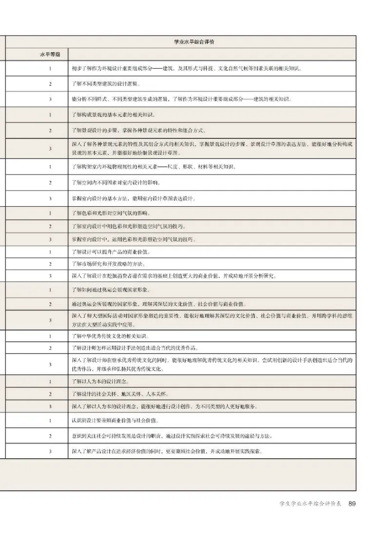 人教版美术选修4高清教材_4-教培资料-26年最新资料-同步更新_初中高中教资_03科三专项（进去保存报考的学科即可）_02科三专项（笔记真题思维导图教学设计版本二）
