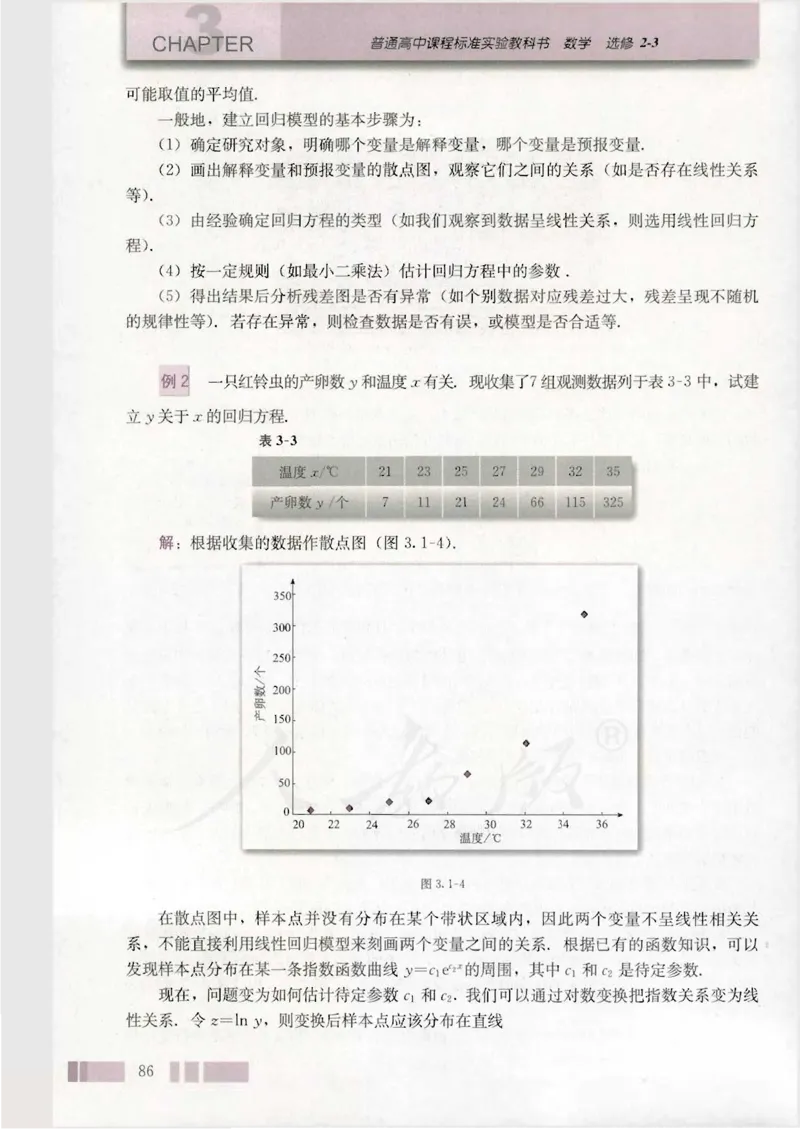 人教版高中数学选修2-3（A版）_4-教培资料-26年最新资料-同步更新_初中高中教资_03科三专项（进去保存报考的学科即可）_02科三专项（笔记真题思维导图教学设计版本二）