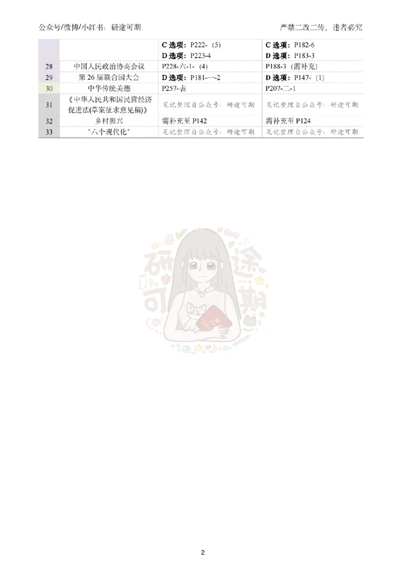 第2套肖八匹配肖+腿背诵手册页码对应_2026考公资料_（49）政治理论合集_政治理论合集_2025考研政治pdf（笔记）_00.肖八笔记合集_07.研途《肖八》选择题精解