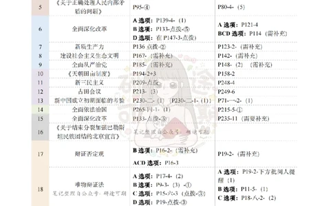 第2套肖八匹配肖+腿背诵手册页码对应_2026考公资料_（49）政治理论合集_政治理论合集_2025考研政治pdf（笔记）_00.肖八笔记合集_07.研途《肖八》选择题精解