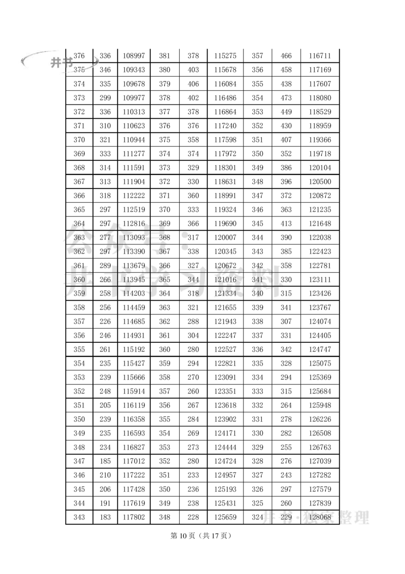2021至2023年云南高考文科一分一段表_1.高考2025全国各省真题+答案_必看高考志愿填报价值2999_高考志愿填报_28-云南_独家资料包云南高考志愿数据2025最新_云南其他资料