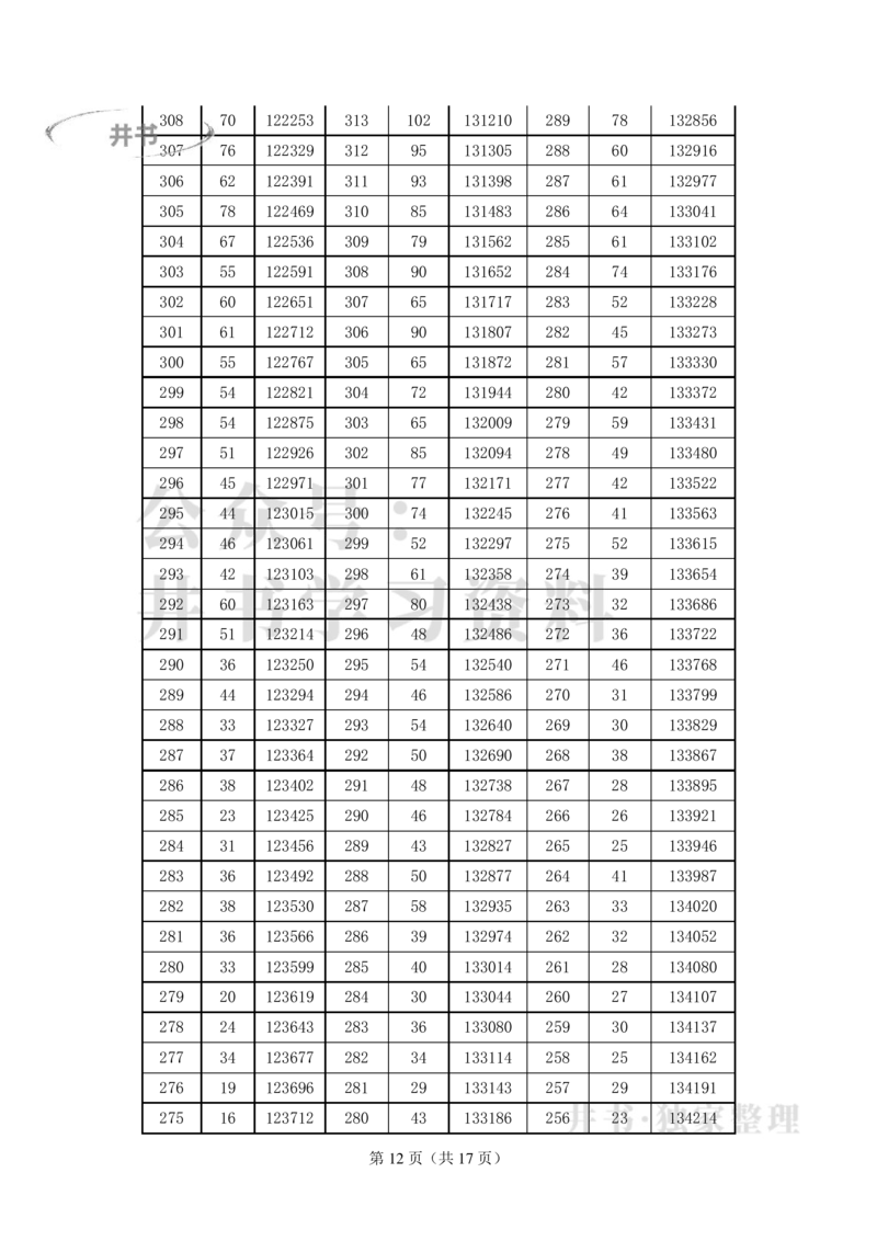 2021至2023年云南高考文科一分一段表_1.高考2025全国各省真题+答案_必看高考志愿填报价值2999_高考志愿填报_28-云南_独家资料包云南高考志愿数据2025最新_云南其他资料