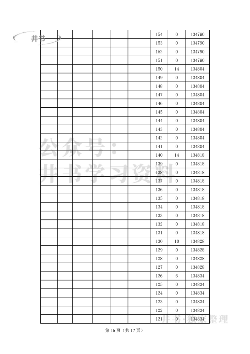 2021至2023年云南高考文科一分一段表_1.高考2025全国各省真题+答案_必看高考志愿填报价值2999_高考志愿填报_28-云南_独家资料包云南高考志愿数据2025最新_云南其他资料