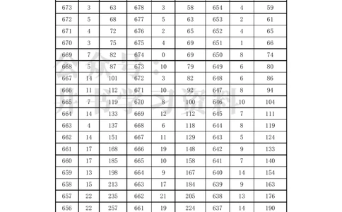 2021至2023年云南高考文科一分一段表_1.高考2025全国各省真题+答案_必看高考志愿填报价值2999_高考志愿填报_28-云南_独家资料包云南高考志愿数据2025最新_云南其他资料