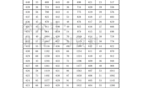 2021至2023年云南高考文科一分一段表_1.高考2025全国各省真题+答案_必看高考志愿填报价值2999_高考志愿填报_28-云南_独家资料包云南高考志愿数据2025最新_云南其他资料