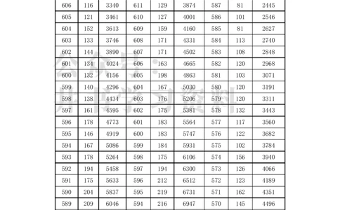 2021至2023年云南高考文科一分一段表_1.高考2025全国各省真题+答案_必看高考志愿填报价值2999_高考志愿填报_28-云南_独家资料包云南高考志愿数据2025最新_云南其他资料
