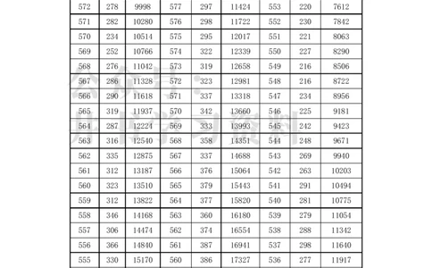 2021至2023年云南高考文科一分一段表_1.高考2025全国各省真题+答案_必看高考志愿填报价值2999_高考志愿填报_28-云南_独家资料包云南高考志愿数据2025最新_云南其他资料