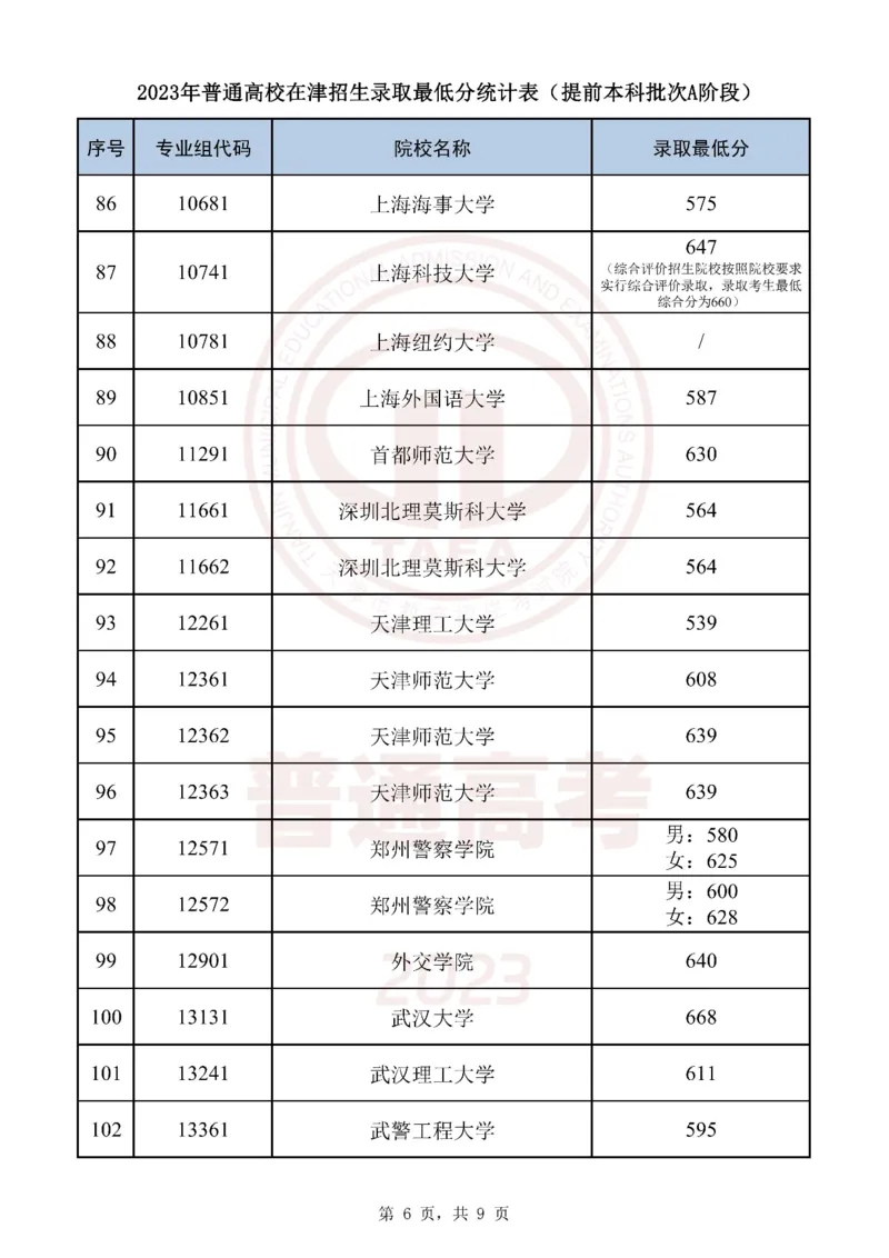 2023天津军校分数（独家整理）_1.高考2025全国各省真题+答案_必看高考志愿填报价值2999_高考志愿填报_26-天津_独家资料包天津17-23年高考录取数据