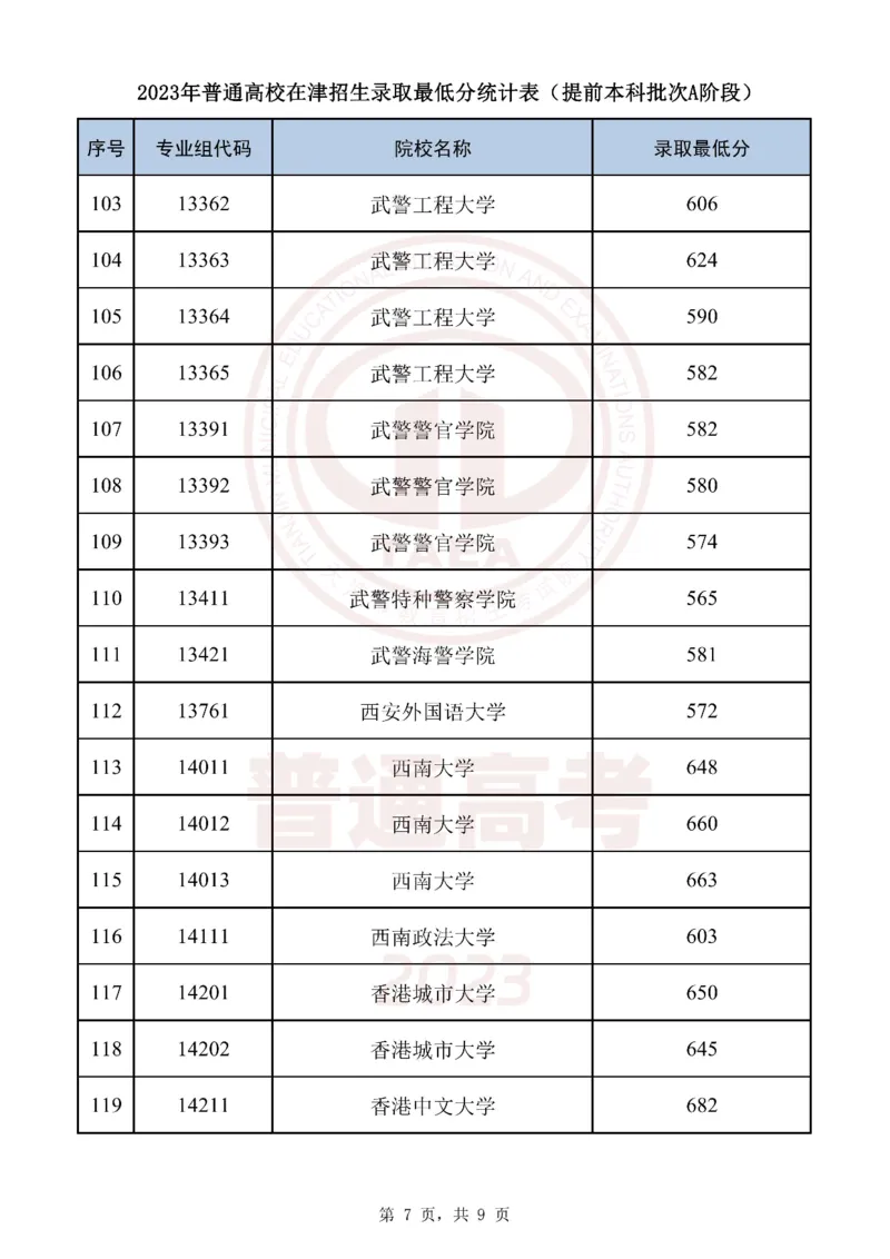 2023天津军校分数（独家整理）_1.高考2025全国各省真题+答案_必看高考志愿填报价值2999_高考志愿填报_26-天津_独家资料包天津17-23年高考录取数据