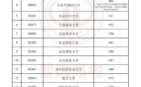 2023天津军校分数（独家整理）_1.高考2025全国各省真题+答案_必看高考志愿填报价值2999_高考志愿填报_26-天津_独家资料包天津17-23年高考录取数据