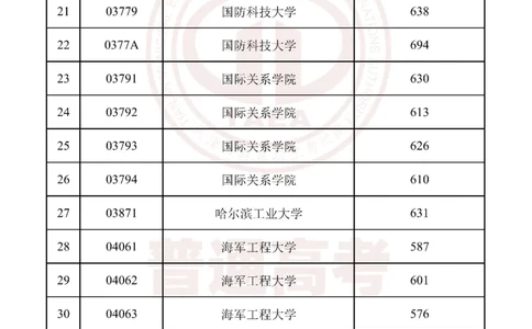 2023天津军校分数（独家整理）_1.高考2025全国各省真题+答案_必看高考志愿填报价值2999_高考志愿填报_26-天津_独家资料包天津17-23年高考录取数据