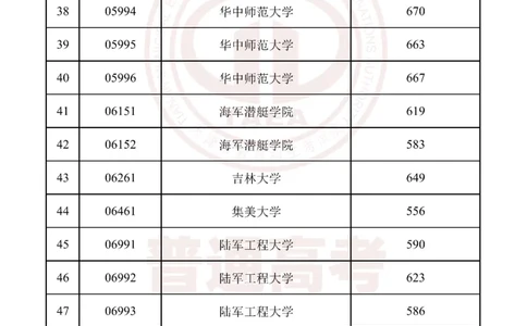 2023天津军校分数（独家整理）_1.高考2025全国各省真题+答案_必看高考志愿填报价值2999_高考志愿填报_26-天津_独家资料包天津17-23年高考录取数据