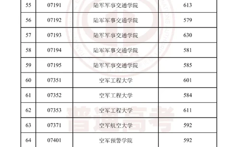 2023天津军校分数（独家整理）_1.高考2025全国各省真题+答案_必看高考志愿填报价值2999_高考志愿填报_26-天津_独家资料包天津17-23年高考录取数据
