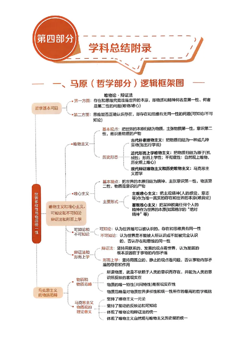 背诵手册配套190习题+234速查及答案_2026考公资料_（49）政治理论合集_政治理论合集_2025考研政治pdf（笔记）_25肖秀荣《背诵手册》
