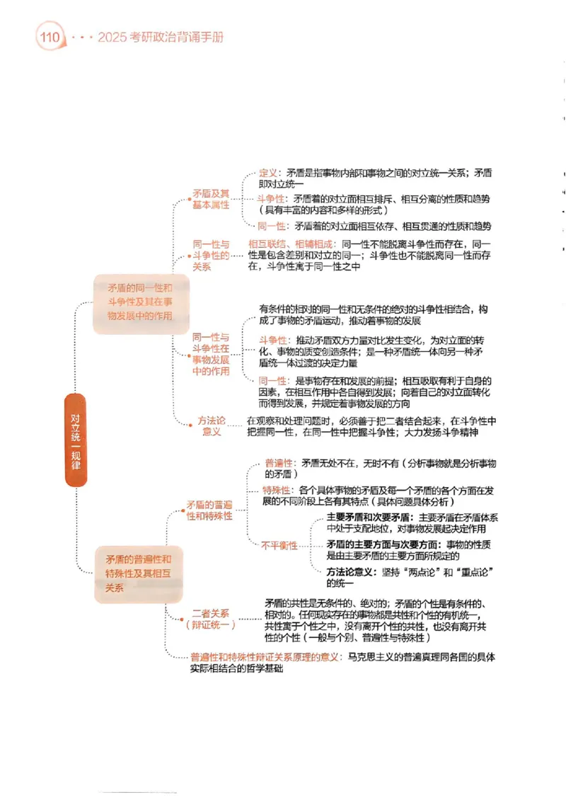 背诵手册配套190习题+234速查及答案_2026考公资料_（49）政治理论合集_政治理论合集_2025考研政治pdf（笔记）_25肖秀荣《背诵手册》
