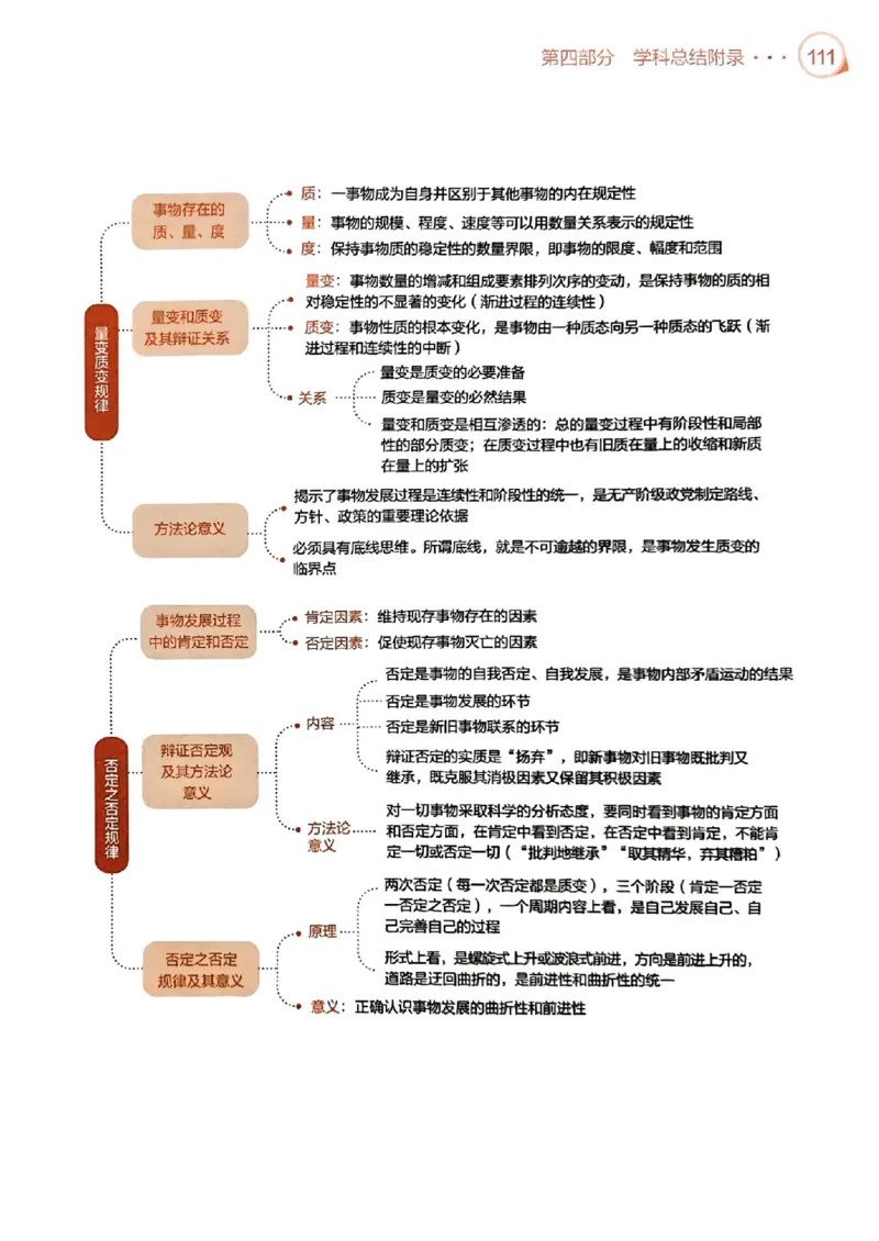 背诵手册配套190习题+234速查及答案_2026考公资料_（49）政治理论合集_政治理论合集_2025考研政治pdf（笔记）_25肖秀荣《背诵手册》