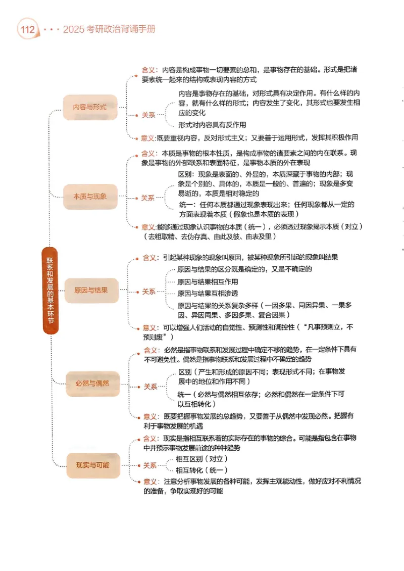 背诵手册配套190习题+234速查及答案_2026考公资料_（49）政治理论合集_政治理论合集_2025考研政治pdf（笔记）_25肖秀荣《背诵手册》
