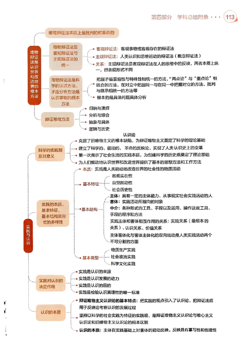 背诵手册配套190习题+234速查及答案_2026考公资料_（49）政治理论合集_政治理论合集_2025考研政治pdf（笔记）_25肖秀荣《背诵手册》