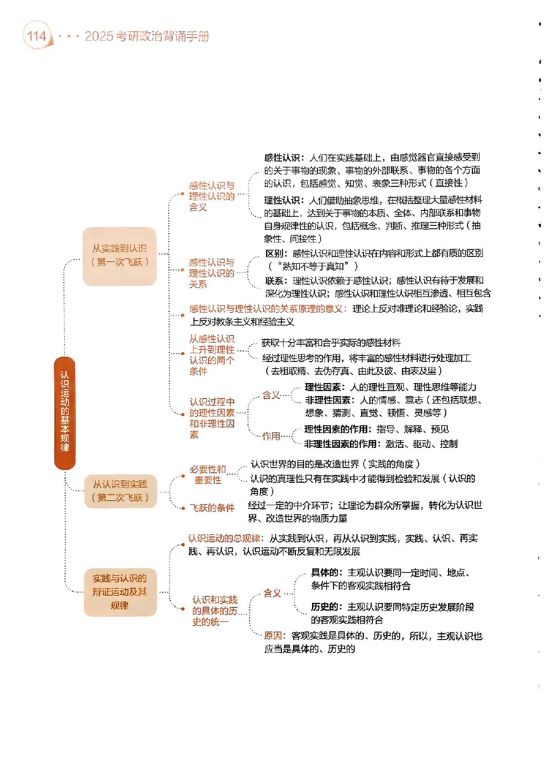 背诵手册配套190习题+234速查及答案_2026考公资料_（49）政治理论合集_政治理论合集_2025考研政治pdf（笔记）_25肖秀荣《背诵手册》