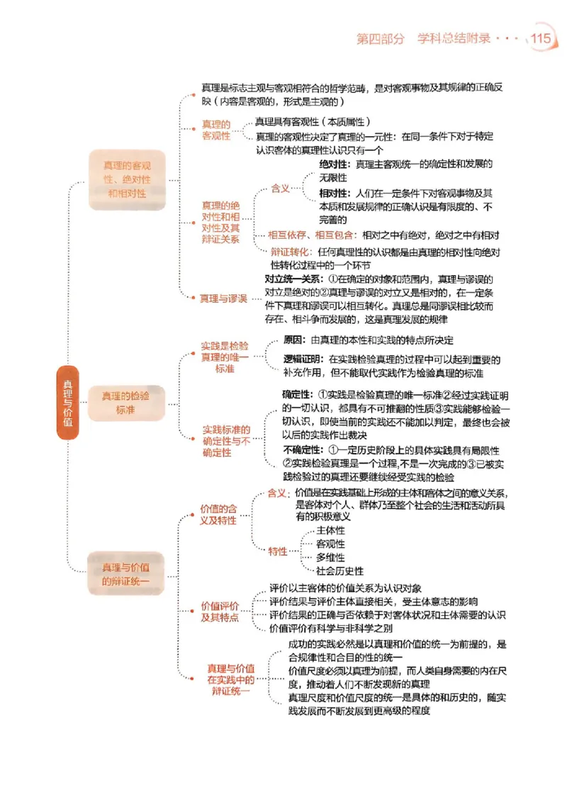 背诵手册配套190习题+234速查及答案_2026考公资料_（49）政治理论合集_政治理论合集_2025考研政治pdf（笔记）_25肖秀荣《背诵手册》