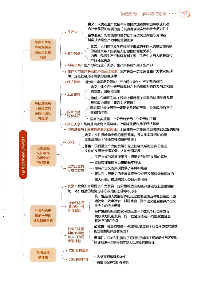 背诵手册配套190习题+234速查及答案_2026考公资料_（49）政治理论合集_政治理论合集_2025考研政治pdf（笔记）_25肖秀荣《背诵手册》